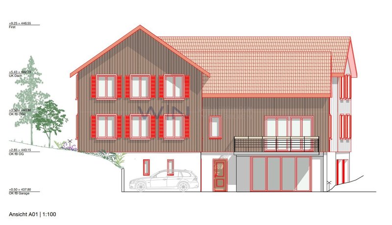 Ansicht Südseite: Rendite