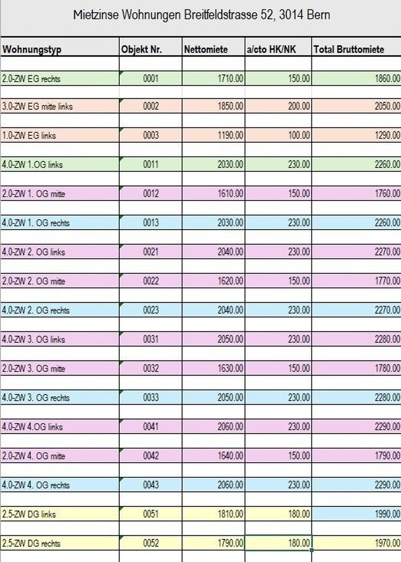 Mietzinsblatt_fuer_Vermietung_nach_Sanierung