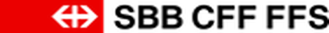 SBB AG Immobilien